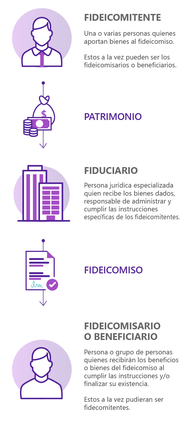 Compromisos Mobile (1)